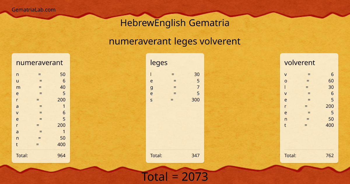 numeraverant leges volverent in hebrewEnglish Gematria